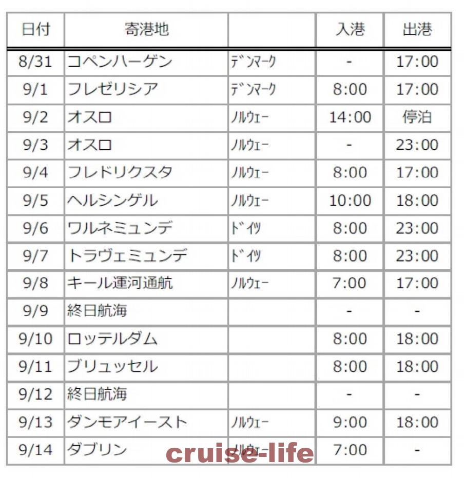 2回目のルーム移動