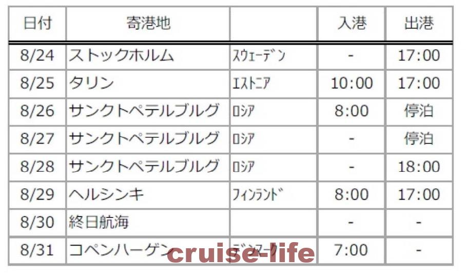 ストックホルムからのクルーズ