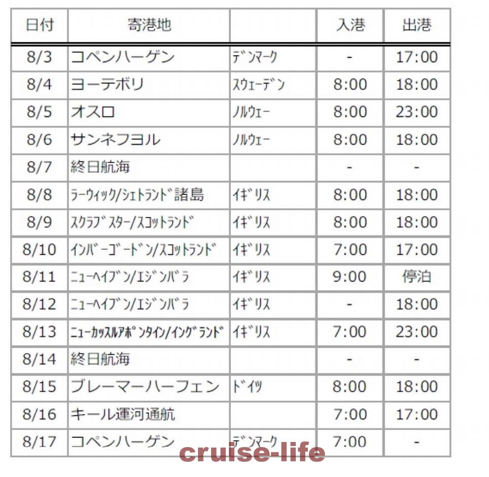 航海予定表
