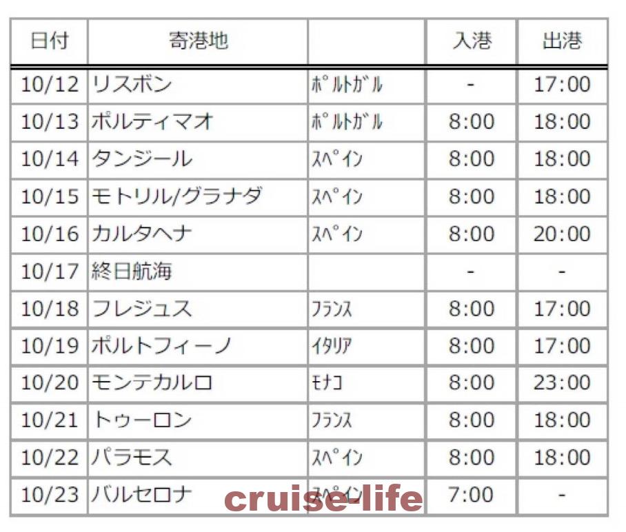 ポルトガルリスボンのおすすめレストラン