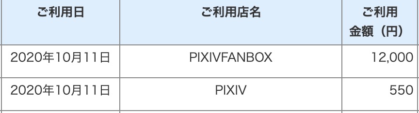 Pixiv ピクシブでクレジットカードが不正利用され覚えの無い引き落としが クルーズライフ